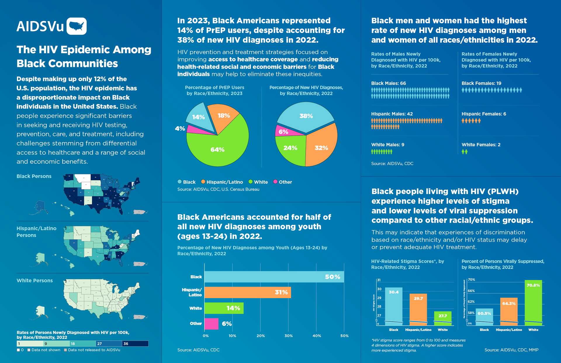 Infographic on the HIV epidemic in Black communities, featuring data visualizations and maps.