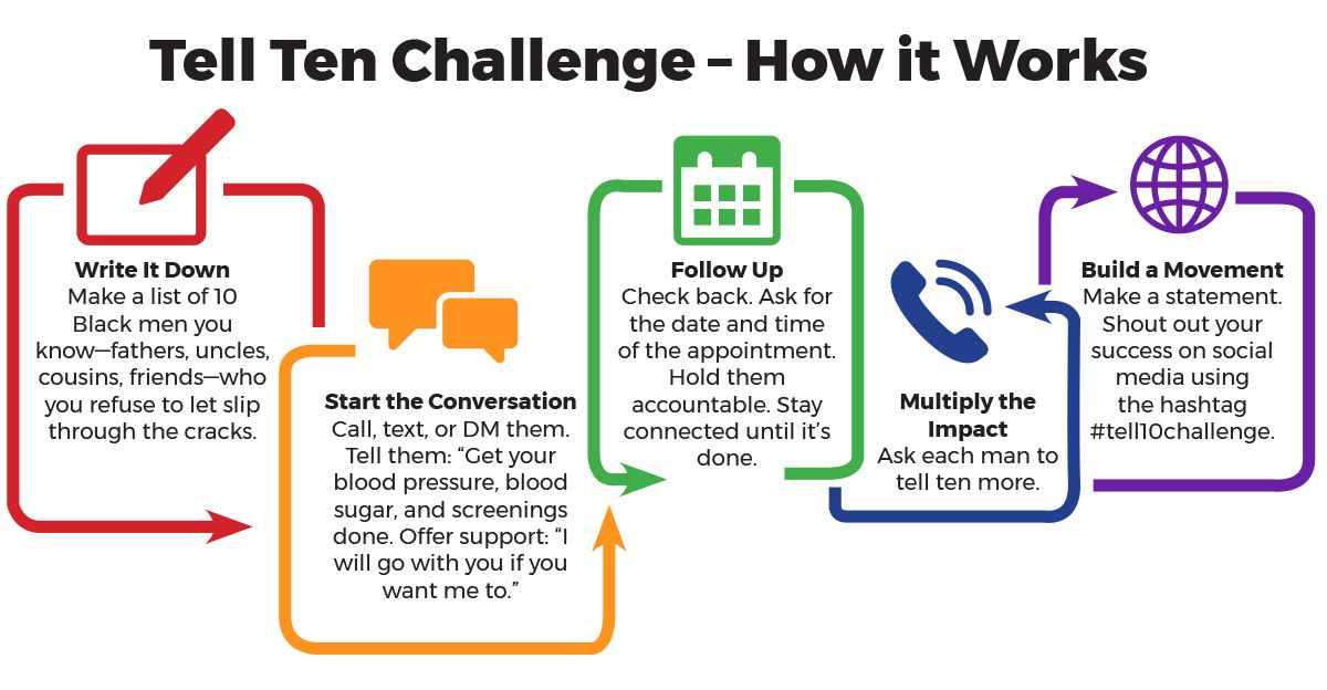 Infographic: 