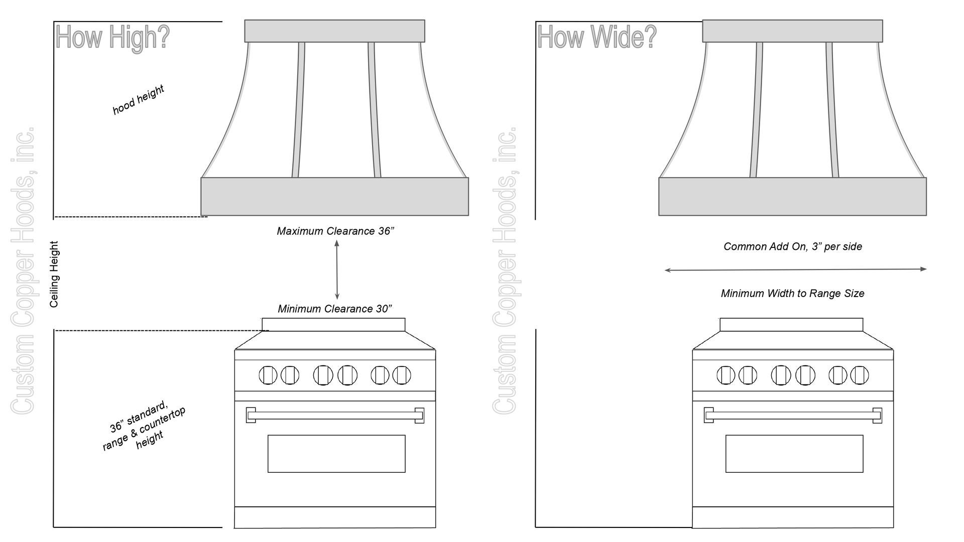 Side-by-side black-and-white diagram of kitchen hood venting, labeled “How High?” and “How Wide?”