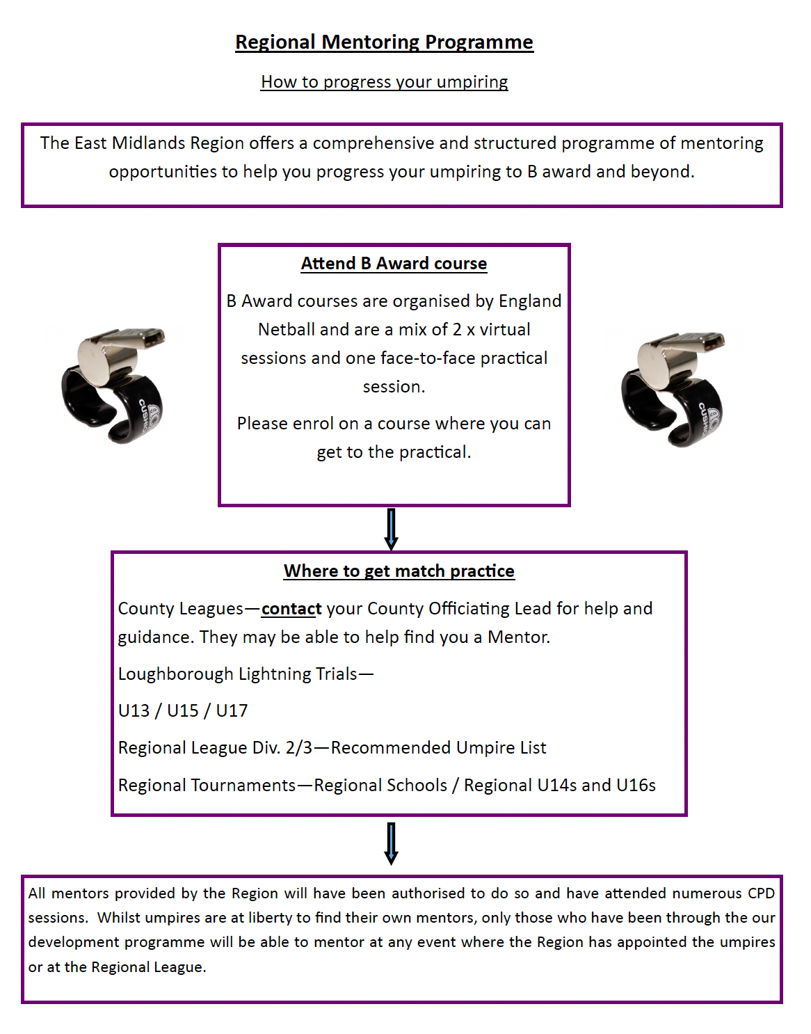 Netball Officiating Courses | Derbyshire Netball Association | Derbyshire