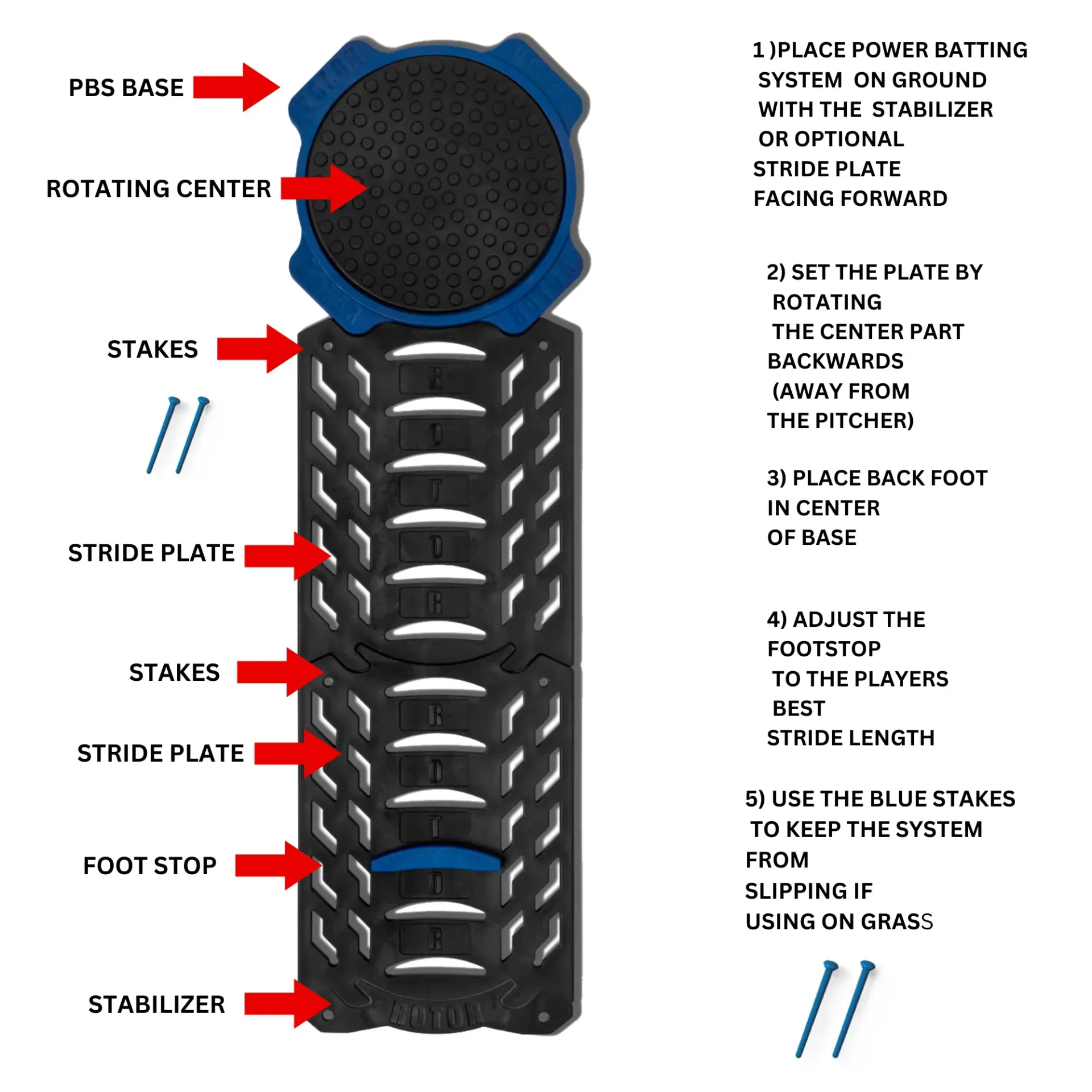 A diagram showing the steps to use a stride plate