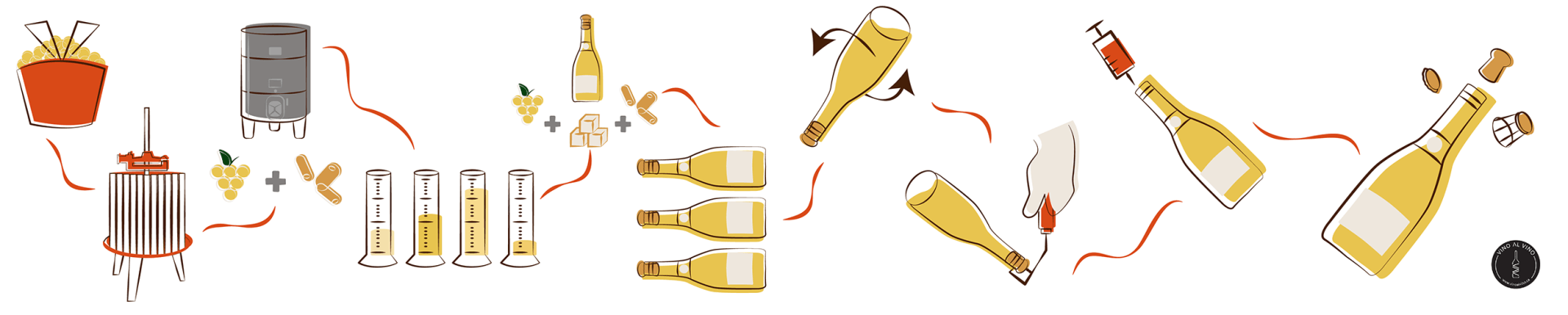 Visual representation of the Cava production process