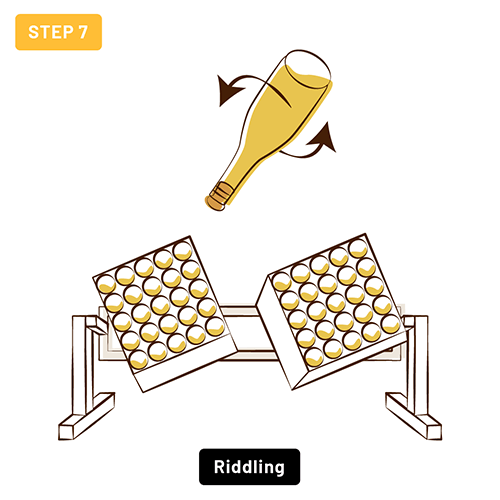 riddling wine bottles to allow for the sediment to settle in the neck of the bottle