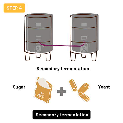 Step 4 - Secondary fermentation Step 4 - Secondary fermentation