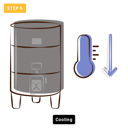 Step 5 - Cooling Step 5 - Cooling