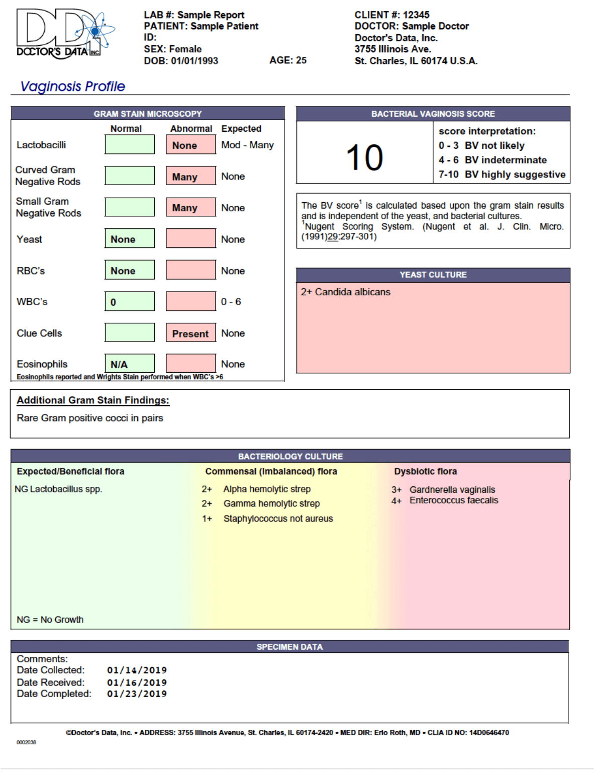 Digestive Health and Food Sensitivities Vaginal Testing