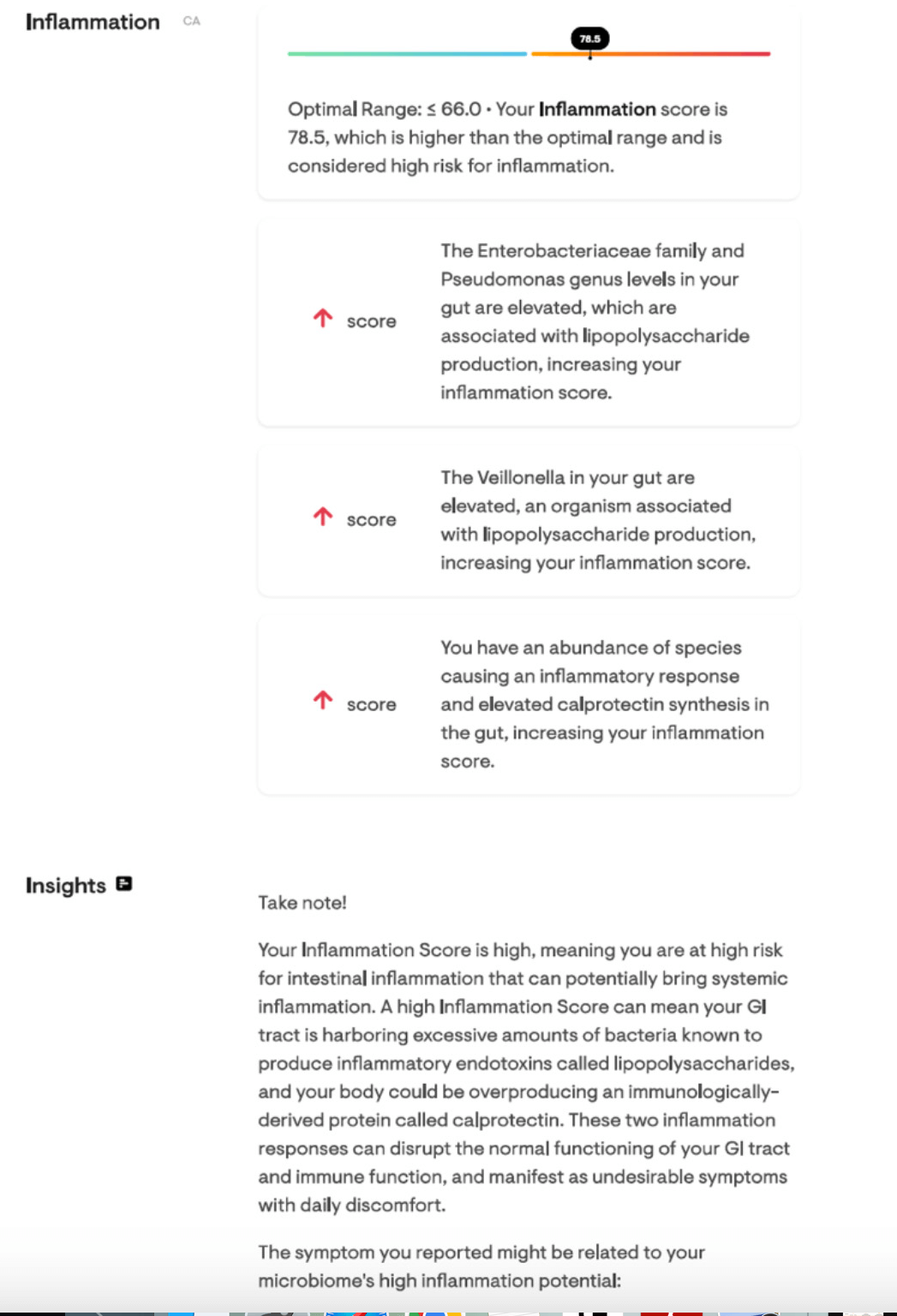 Digestive Health and Food Sensitivities Inflammation Testing