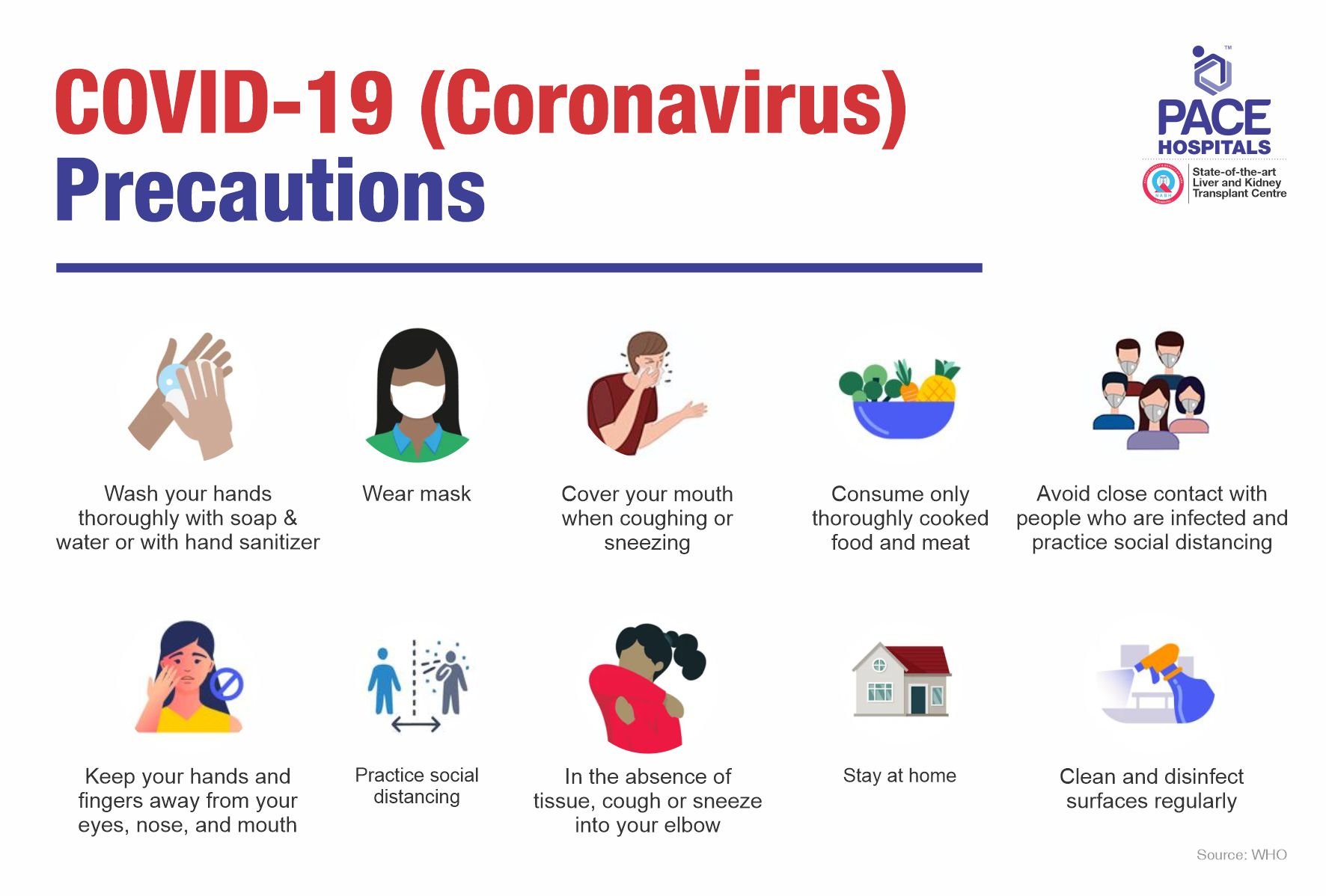 Coronavirus Disease Symptoms Prevention Treatment