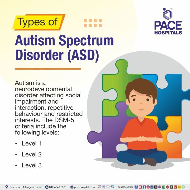 Asd Poc Autism Spectrum Disorder (ASD): Symptoms, Causes & Treatment