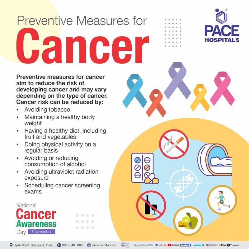 National cancer awareness day 7 nov 2023 importance history