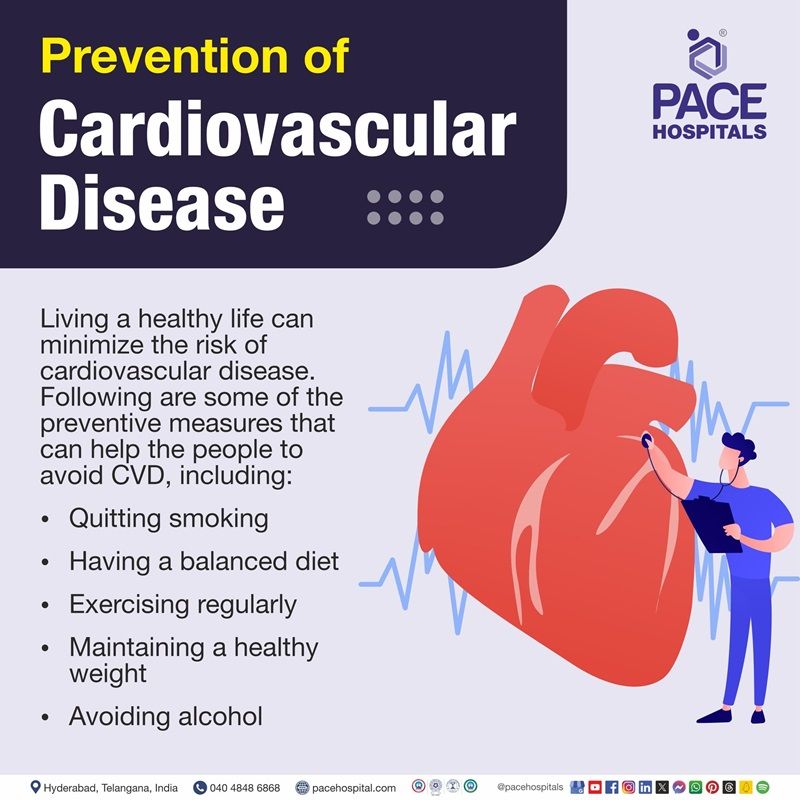 Cardiovascular Disease Types Causes Symptoms