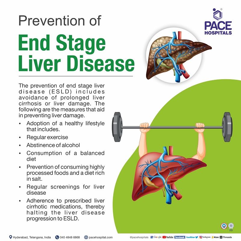 end-stage-liver-disease-symptoms-causes-complications