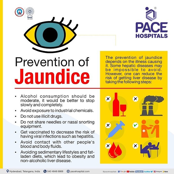 Jaundice Disease Symptoms, Causes, Complications and Prevention
