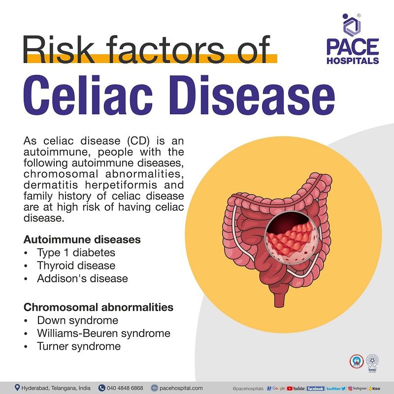 Celiac Disease Symptoms, Causes, Risk Factors and Complications