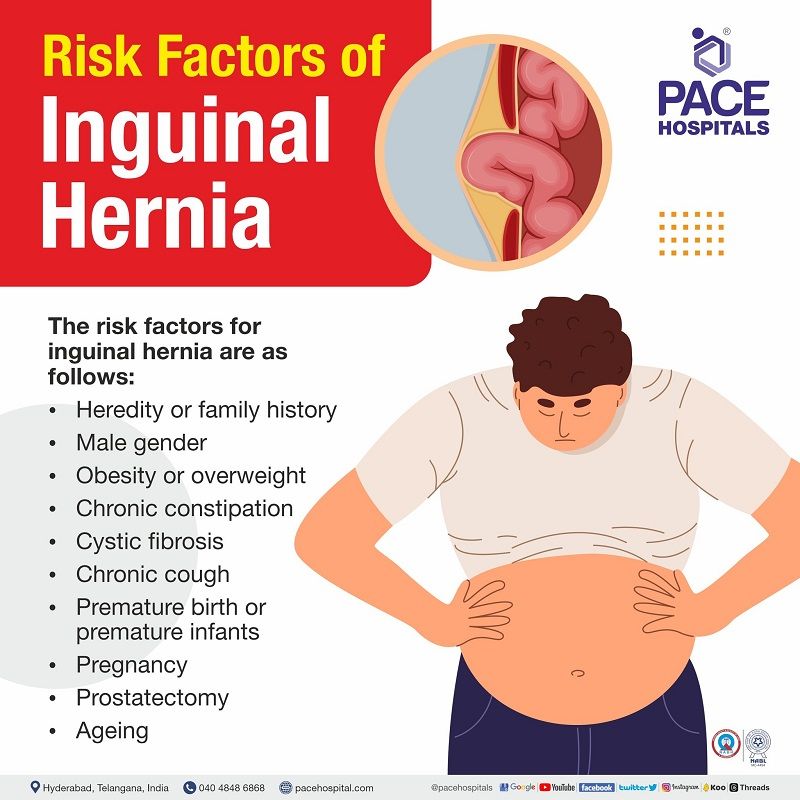 Inguinal Hernia Signs and Symptoms, Types, Causes, Risk Factors