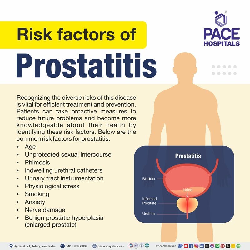 Prostatitis - Causes, Symptoms, Treatment and Prevention