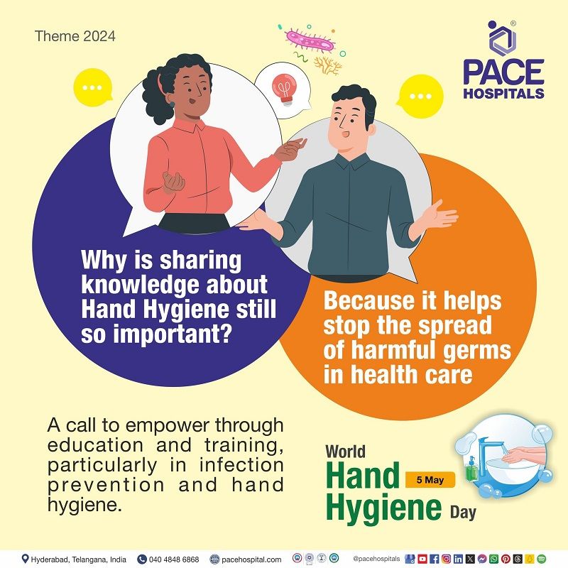 World Hand Hygiene Day, 5 May 2023 | Theme, Importance & History