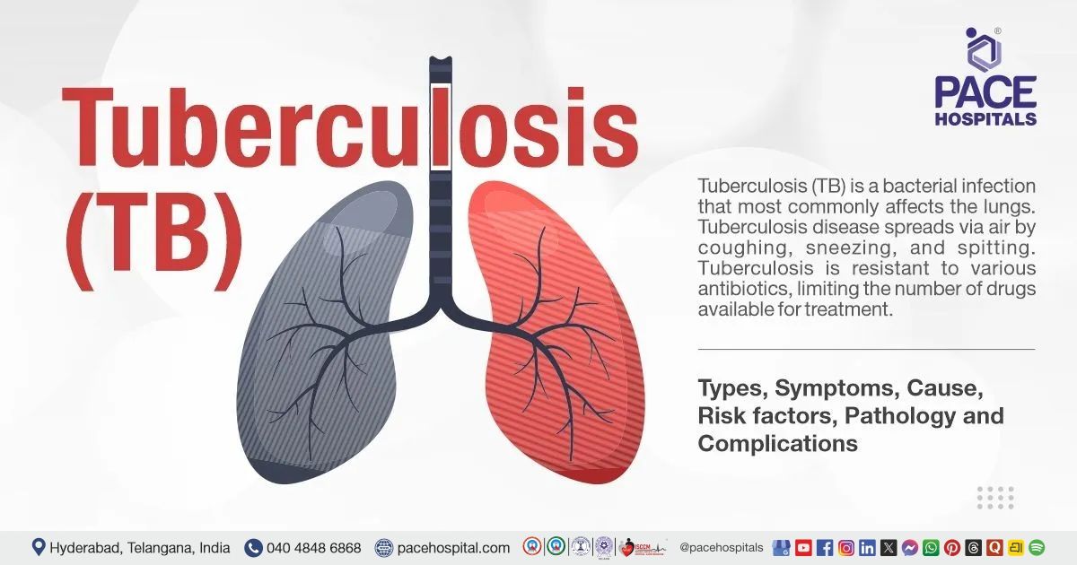 does chewing tobacco cause tuberculosis Prevalence of self-reported by smoking in a Can Smoking Cause Tuberculosis? |