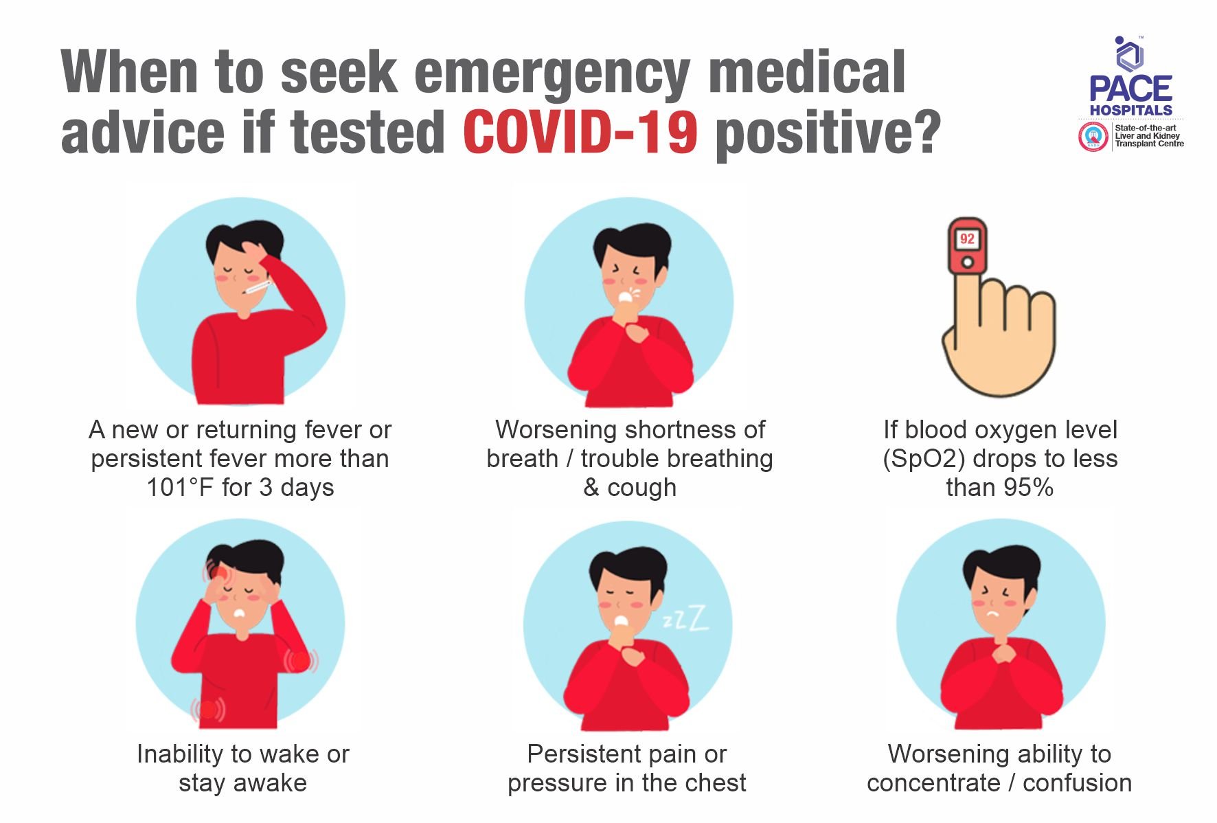 Coronavirus What is asymptomatic, mild and moderate COVID 19?