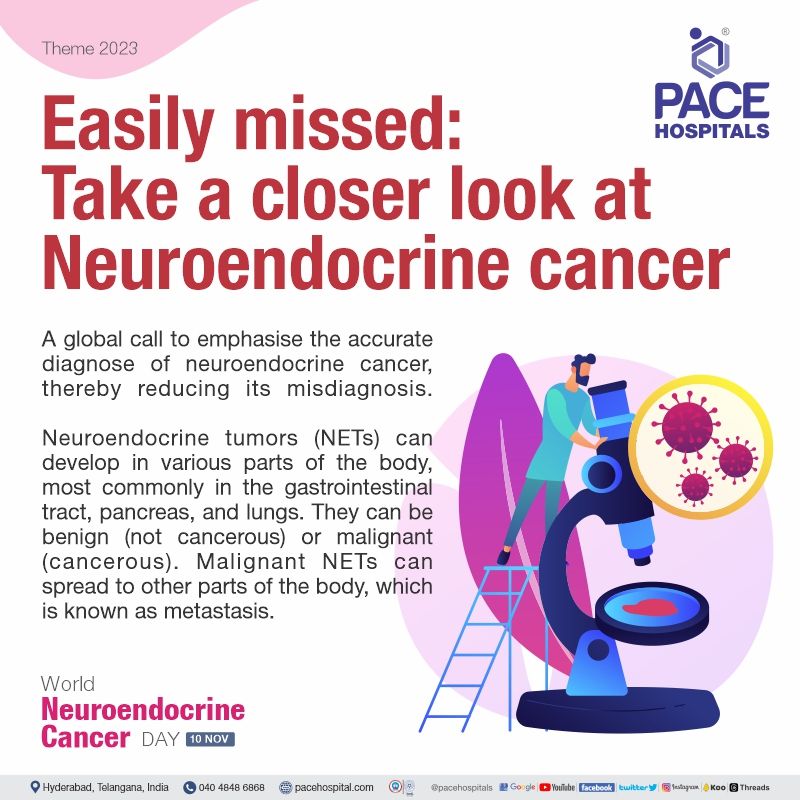 World Neuroendocrine Cancer Day 10 November 2023 Theme & History