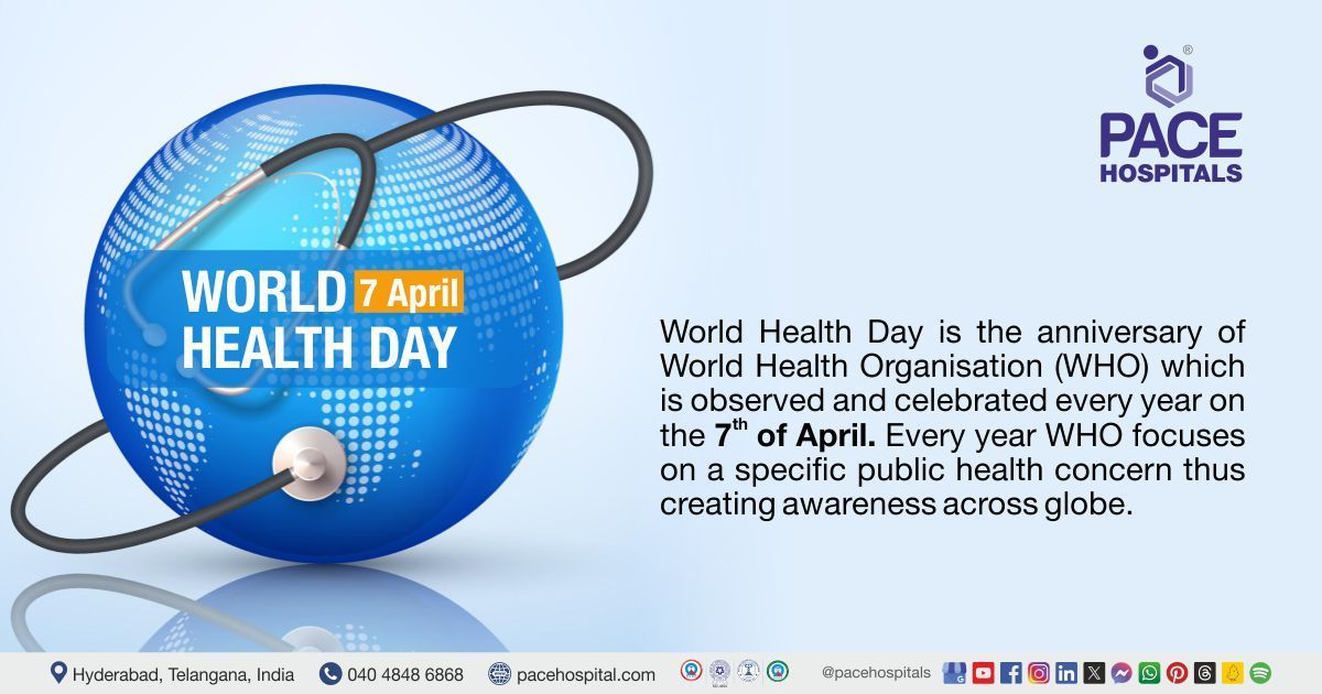 World Health Day 7 April 2024 | Theme, History & Importance