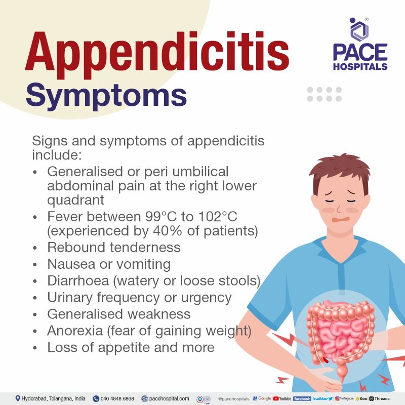 Pre Warning Signs Of Appendicitis At Toby Mcintosh Blog