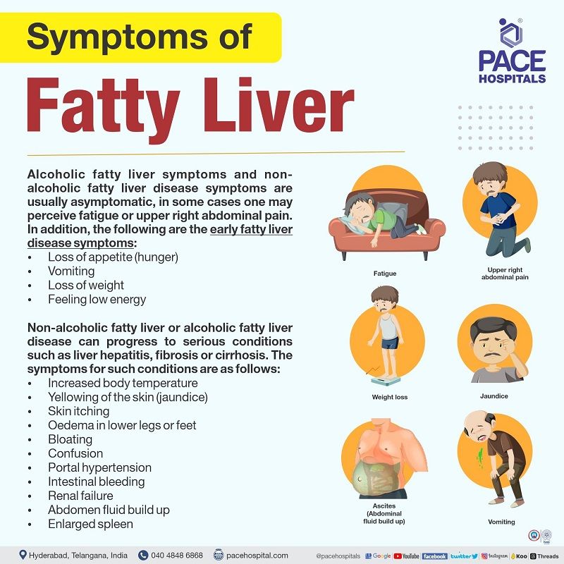 How To Reverse Fatty Liver Symptoms At Jimmy Ashman Blog