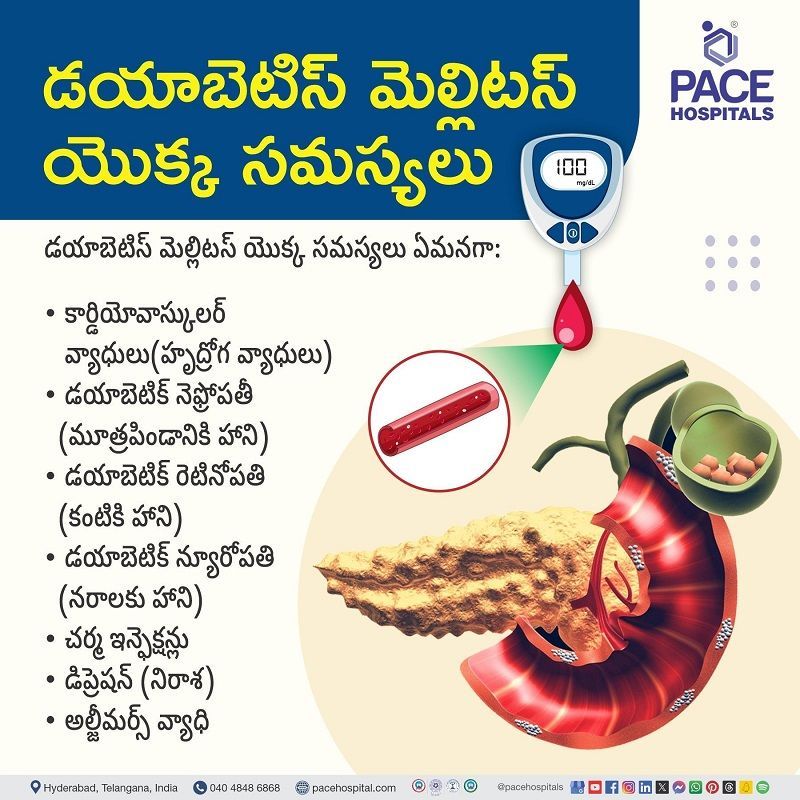 Complications of diabetes in Telugu Diabetes complications in Telugu |
తెలుగులో మధుమేహం సమస్యలు | complications of diabetes in Telugu | తెలుగులో మధుమేహం యొక్క సమస్యలు | What are the complications of Diabetes in Telugu | తెలుగులో డయాబెటిస్ యొక్క సంక్లిష్టతలు ఏమిటి