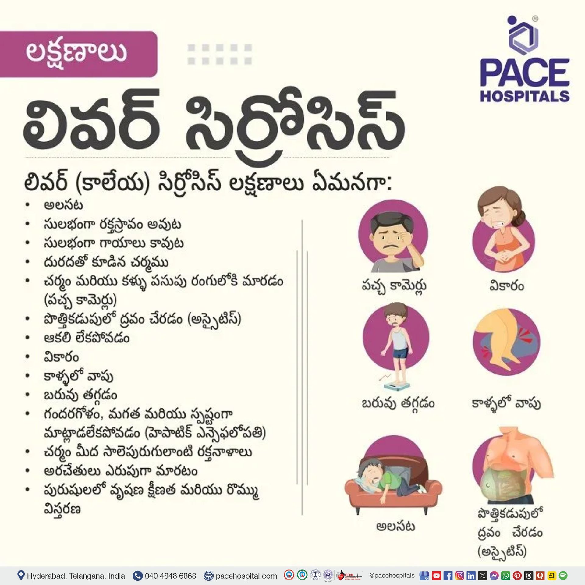 liver cirrhosis symptoms in telugu | signs of cirrhosis of the liver telugu | symptoms of cirrhosis of liver telugu