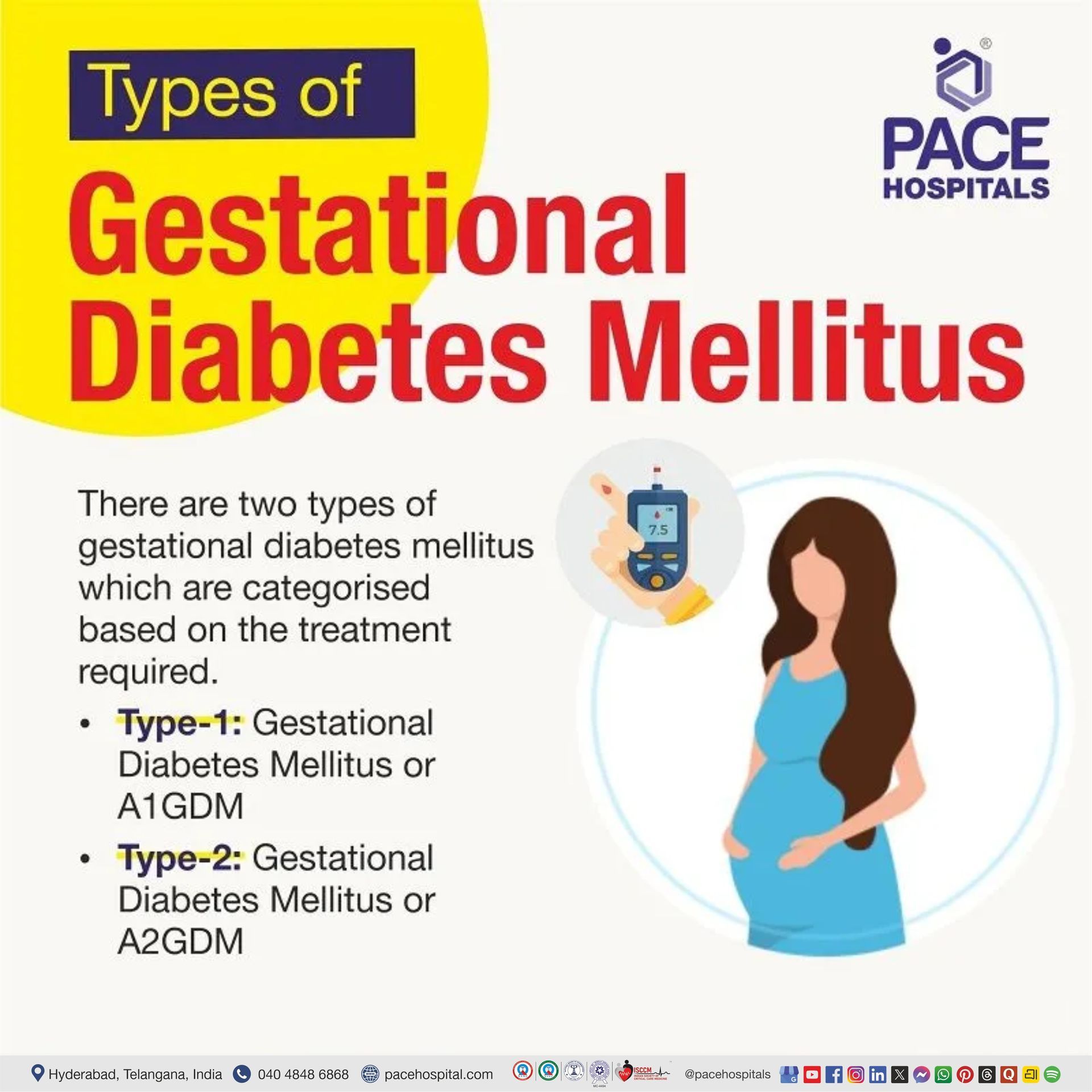 types of gestational diabetes mellitus | type 1 gestational diabetes | type 2 diabetes after gestational diabetes