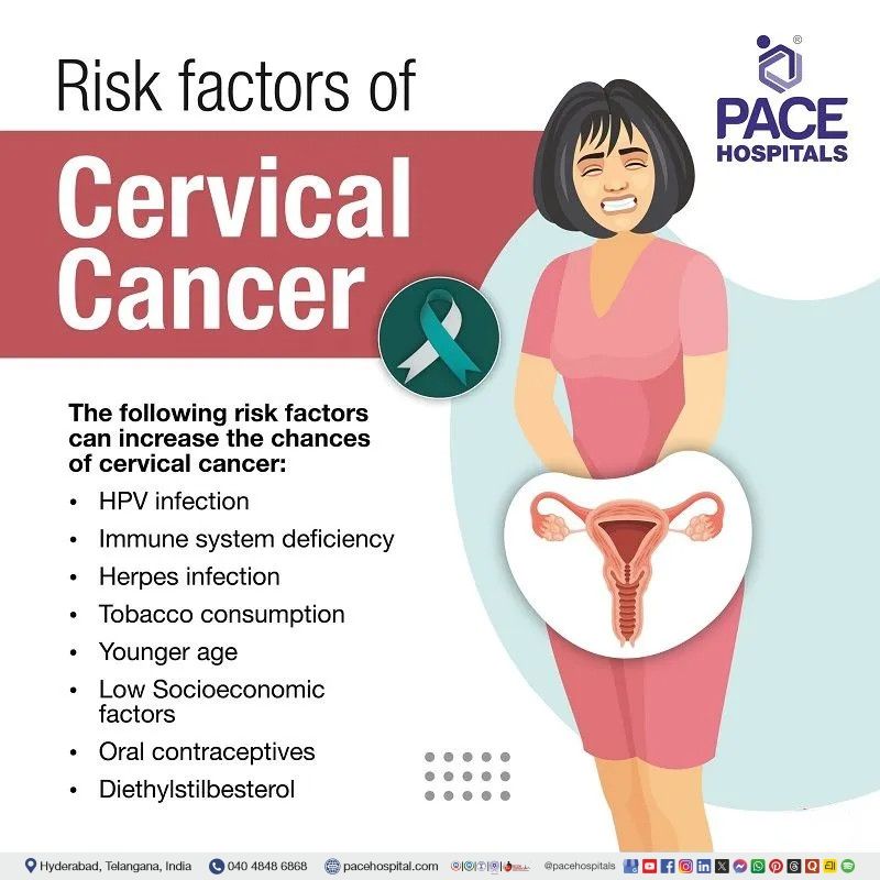 cervical cancer risk factors