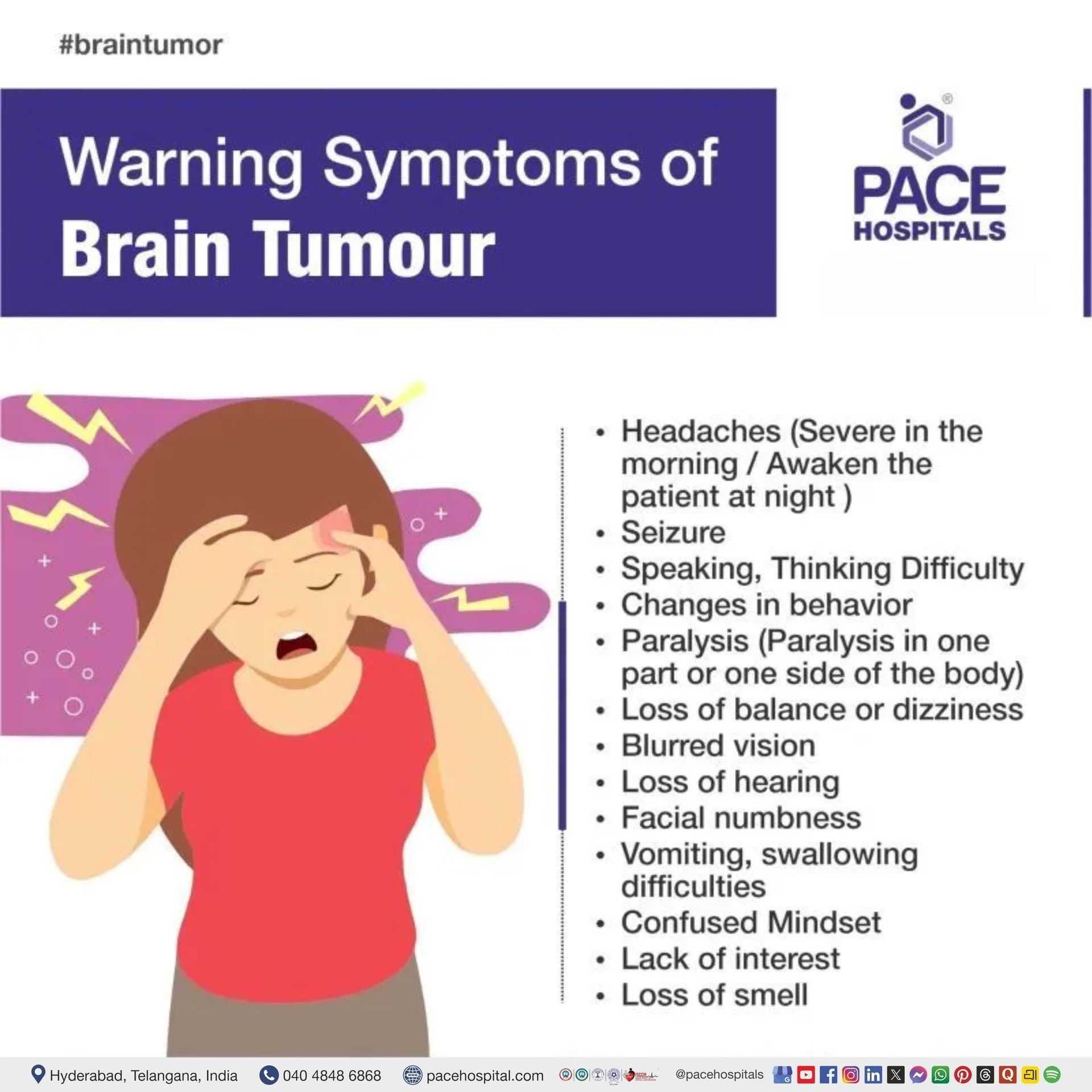 Brain Tumour Symptoms | Symptoms of Brain Tumour