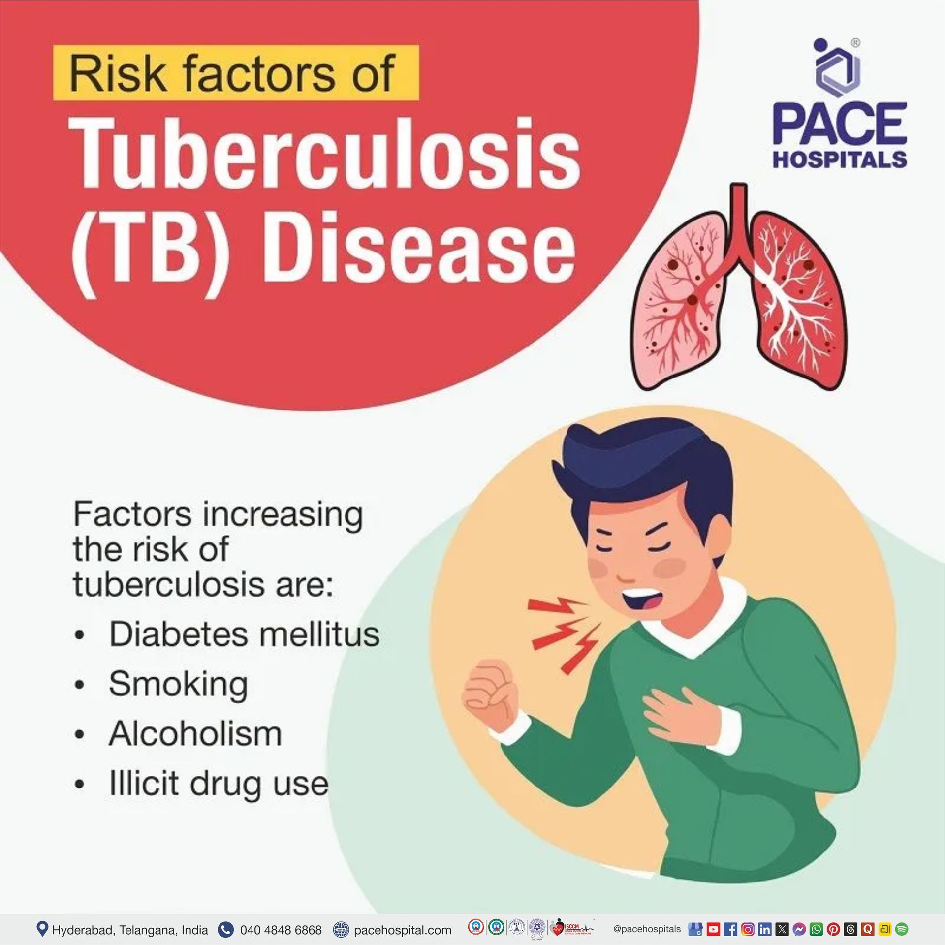 risk factors of tuberculosis | risk factors associated with pulmonary tuberculosis | smoking | diabetes | who is at risk for tuberculosis