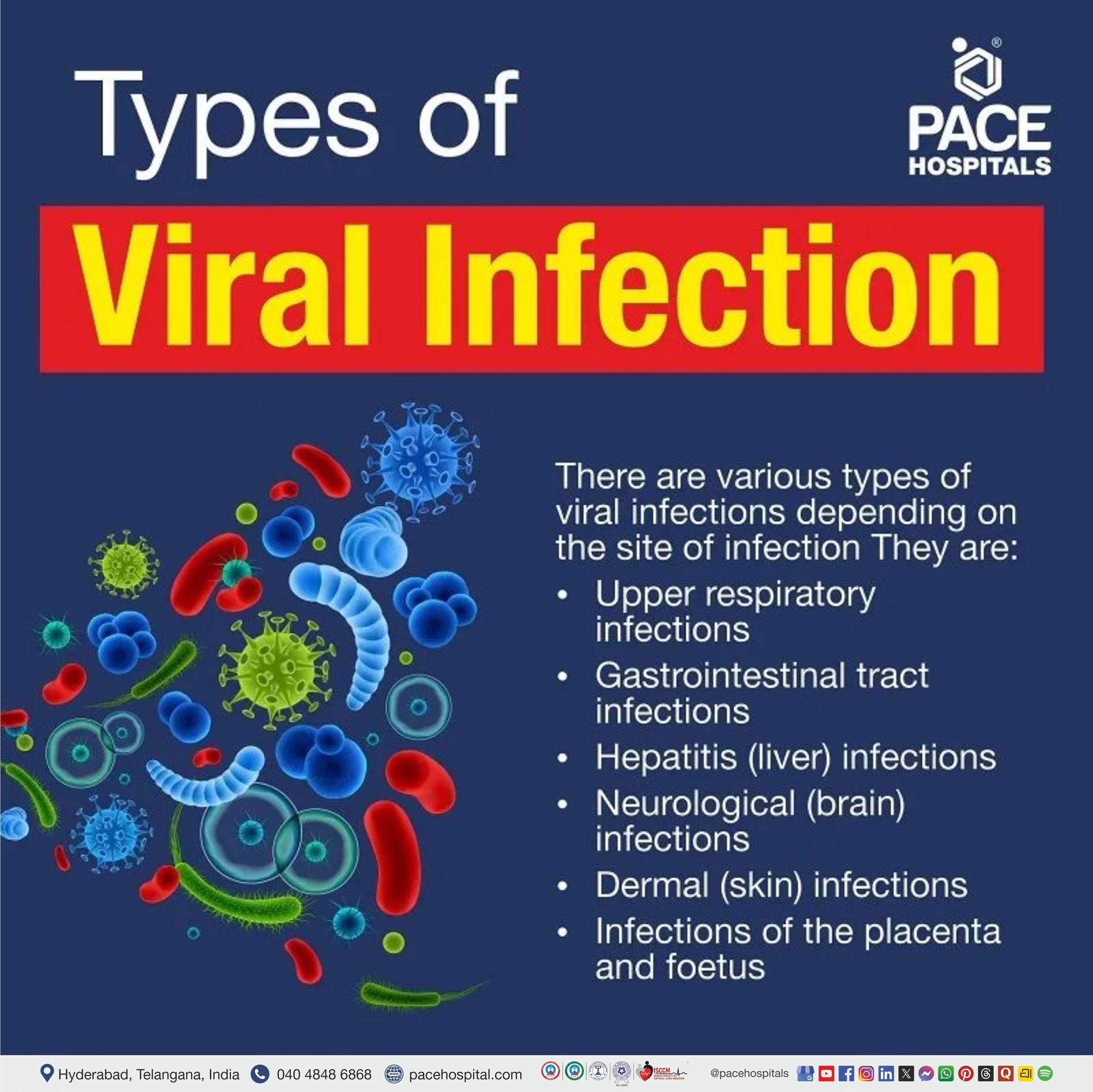 Types of viral infections | types of viral fever