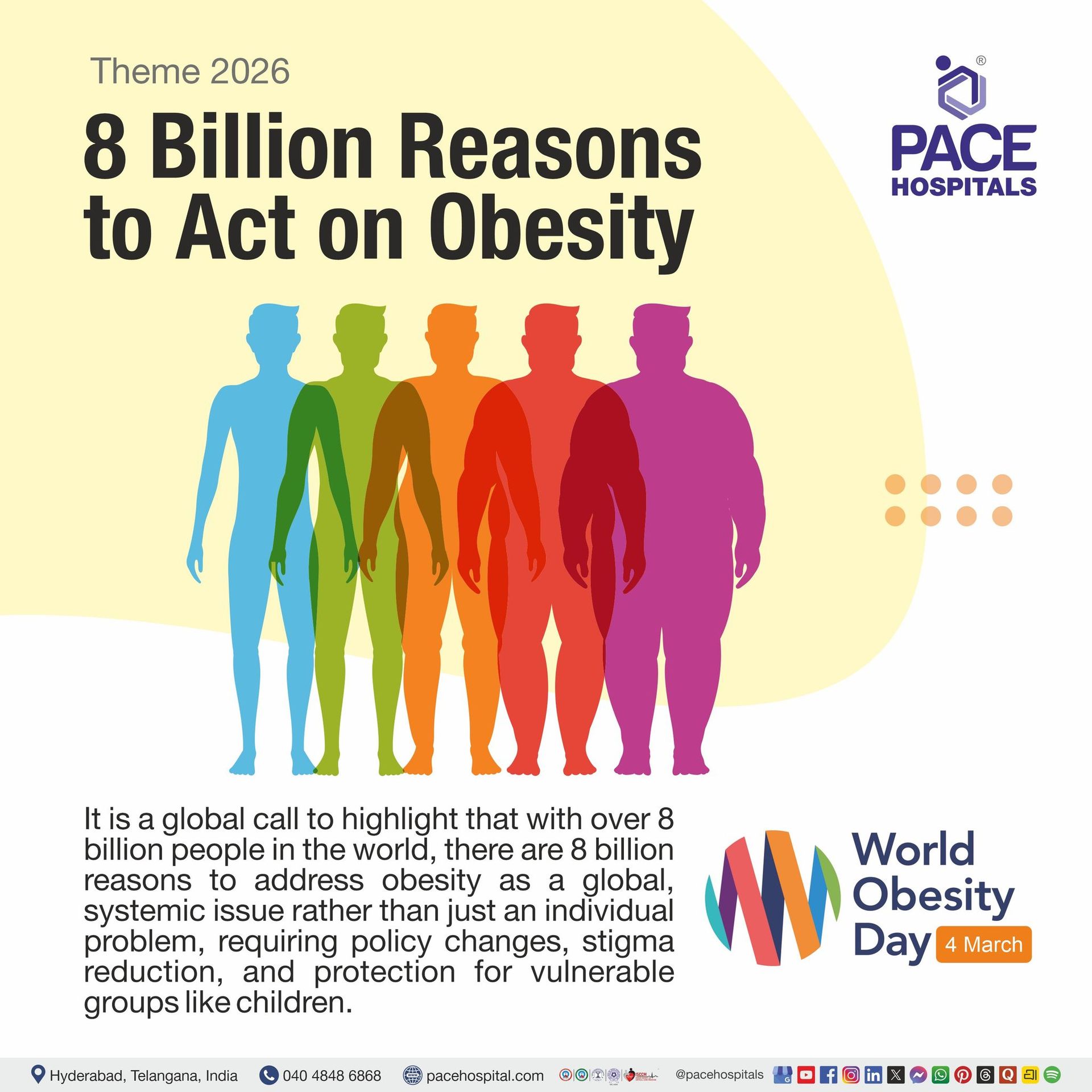 Theme of World Obesity Day 2026 World Obesity Day 2026 Theme | Theme of World Obesity day 2026