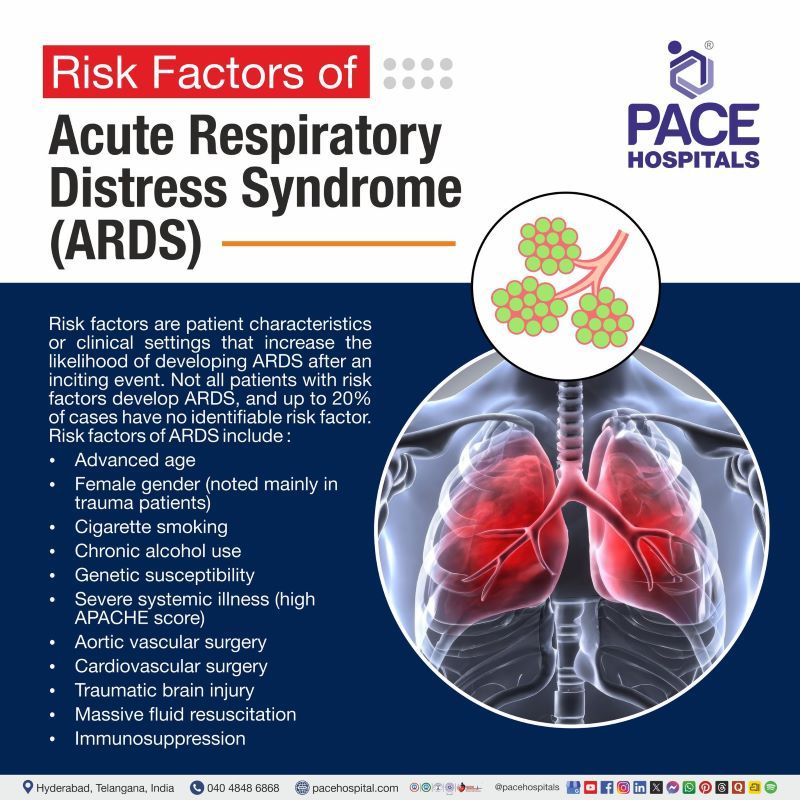 ARDS Risk Factors ARDS Risk Factors | Risk factors of ARDS