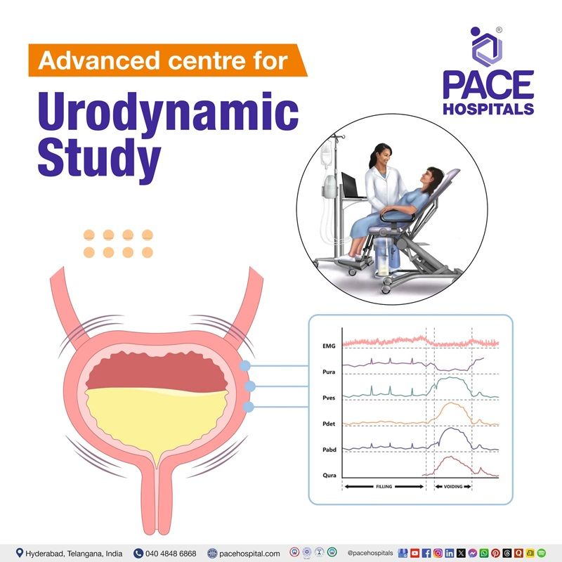 Best Hospital for Urodynamic study in Hyderabad | Urodynamic test near me |