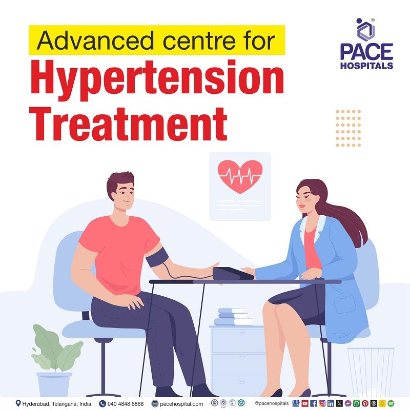 Treatment for Hypertension (High Blood Pressure) Hypertension treatment near me | High blood pressure treatment near me | Best Hospital for Hypertension Treatment in Hyderabad | Visual illustrating the high blood pressure treatment