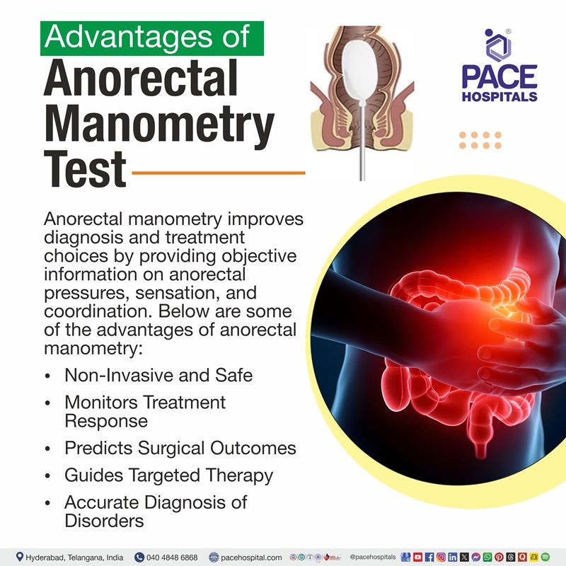 Advantages of Anorectal Manometry Test Advantages of Anorectal Manometry | Visual depicting the benefits of Anorectal Manometry test