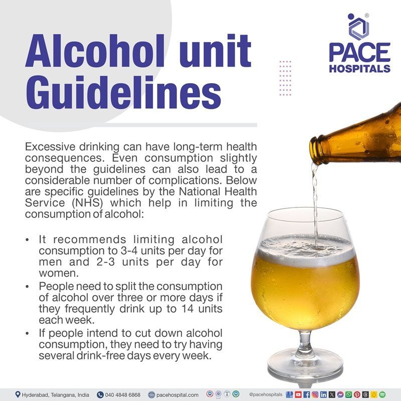 Alcohol unit guidelines Alcohol unit guidelines | Unit guidelines for Alcohol units intake | Safe Drinking Guidelines | Alcohol Consumption Guidelines