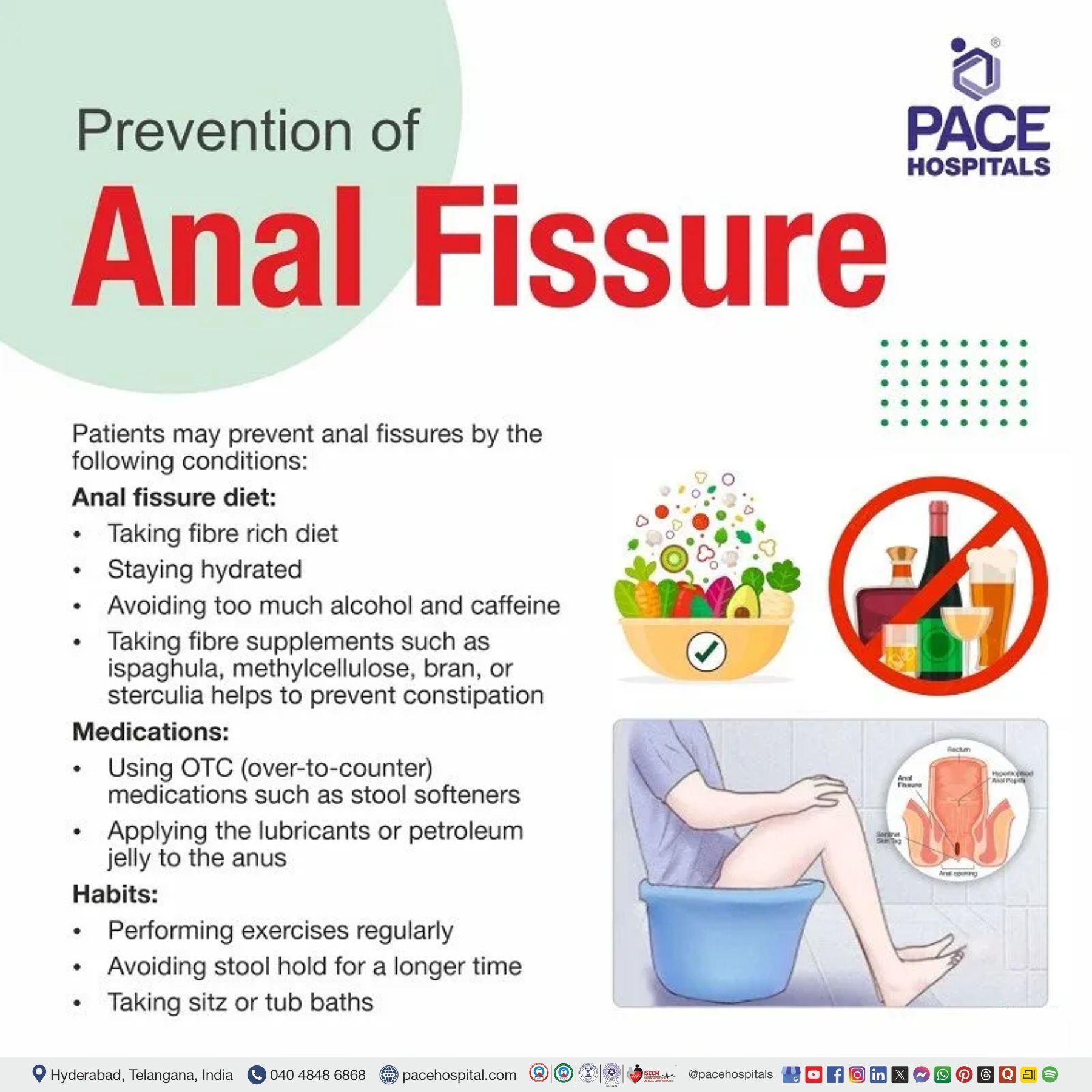anal fissure prevention | how to prevent anal fissures | preventive measures of anal fissures | preventìon from anal fissure