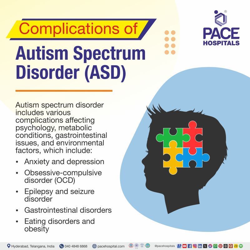 Autism complications | Complications of autism | Autism Spectrum Disorder complications