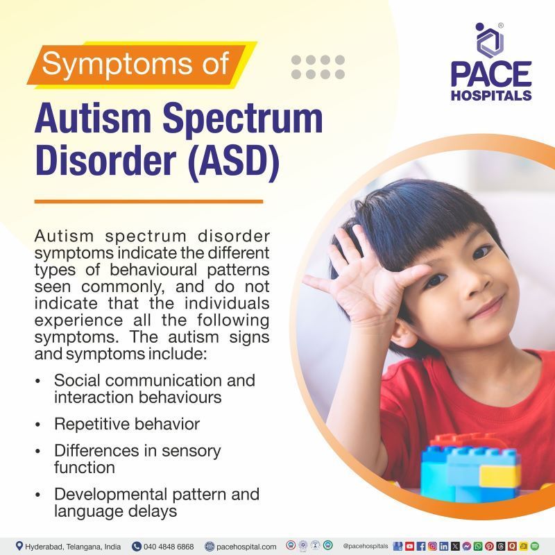 Autism symptoms | Autism Spectrum Disorder Symptoms | Symptoms of autism​ | Autism disorder symptoms