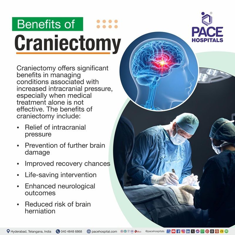 Illustration depicting the benefits of Craniectomy | Benefits of Craniectomy 