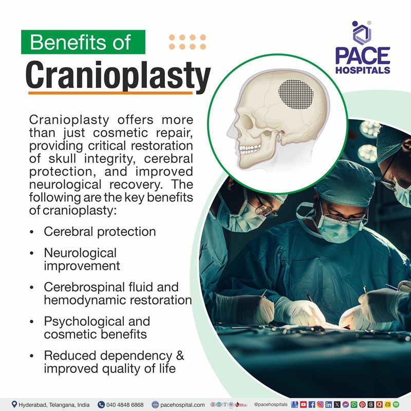 Benefits of Cranioplasty Surgery Visual depicting the benefits of Cranioplasty | Benefits of Cranioplasty surgery