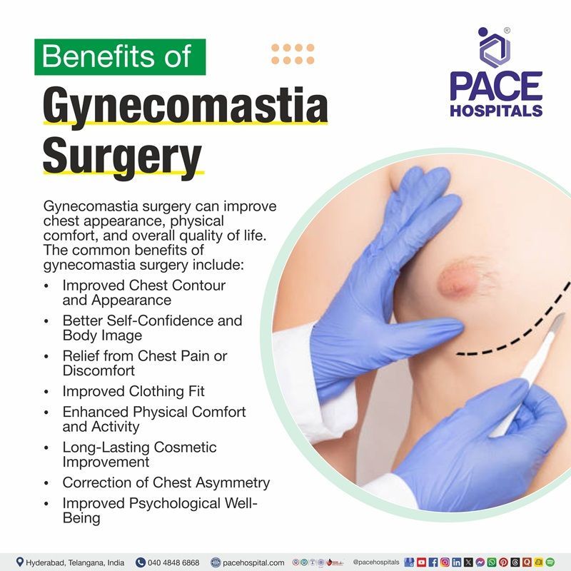 Gynecomastia Surgery Benefits Visual narrating the benefits of Gynecomastia Surgery | Advantages of Gynecomastia Surgery