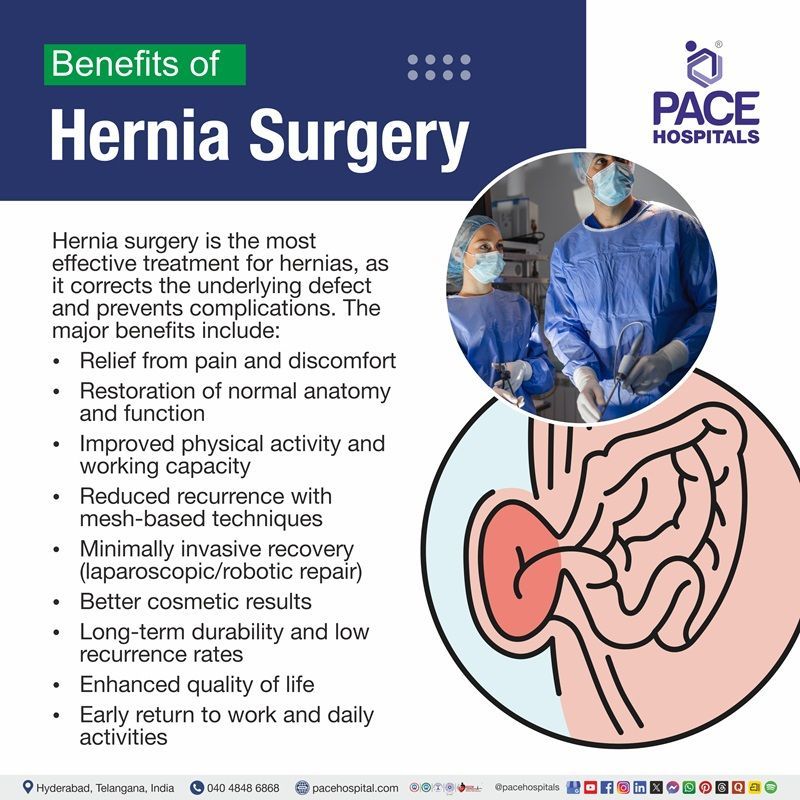 Illustration highlighting the benefits of hernia surgery, Benefits of Hernia Surgery
