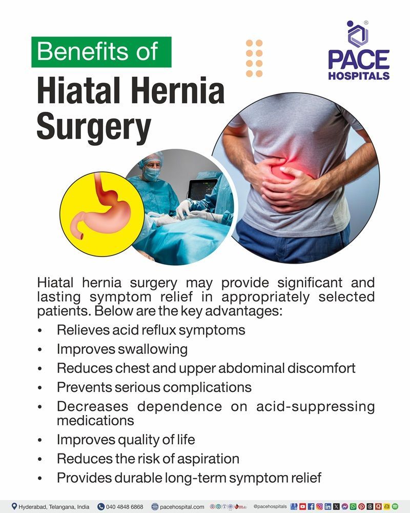Hiatal Hernia Surgery Benefits Benefits of hiatal hernia surgery, including acid reflux relief, improved swallowing, and better quality of life.