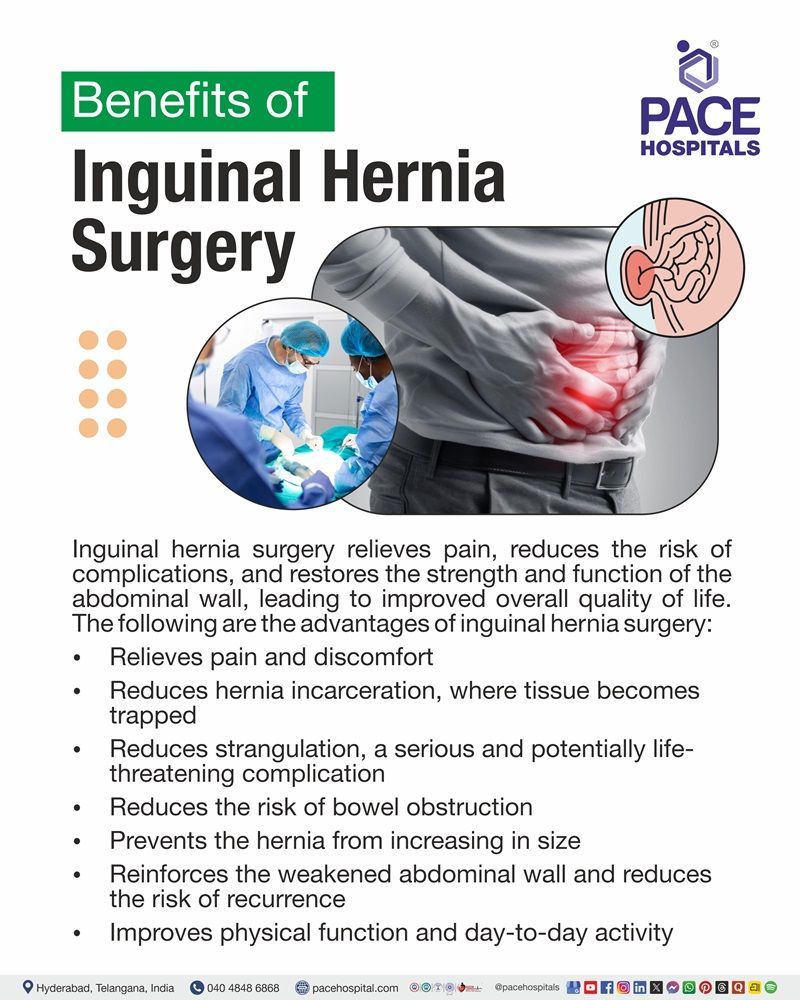 Benefits of inguinal hernia surgery, including pain relief, reduced complications, and improved physical function.
