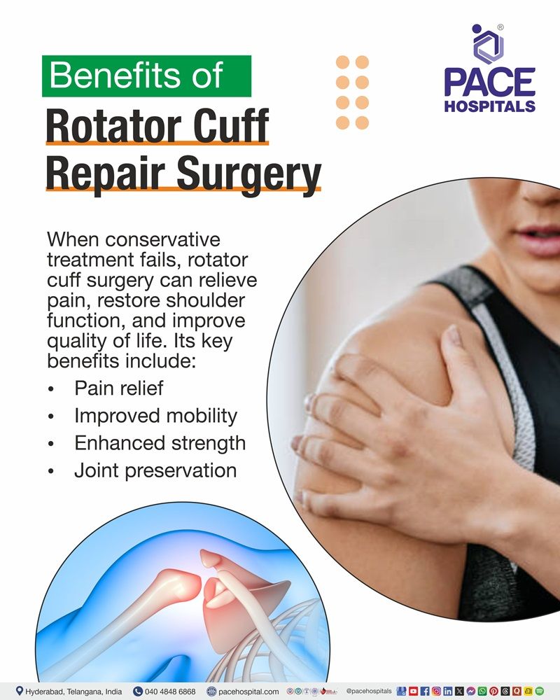 Benefits of Rotator Cuff Repair Surgery Visual overview of the benefits of rotator cuff repair surgery, highlighting pain relief, improved mobility, and shoulder strength.